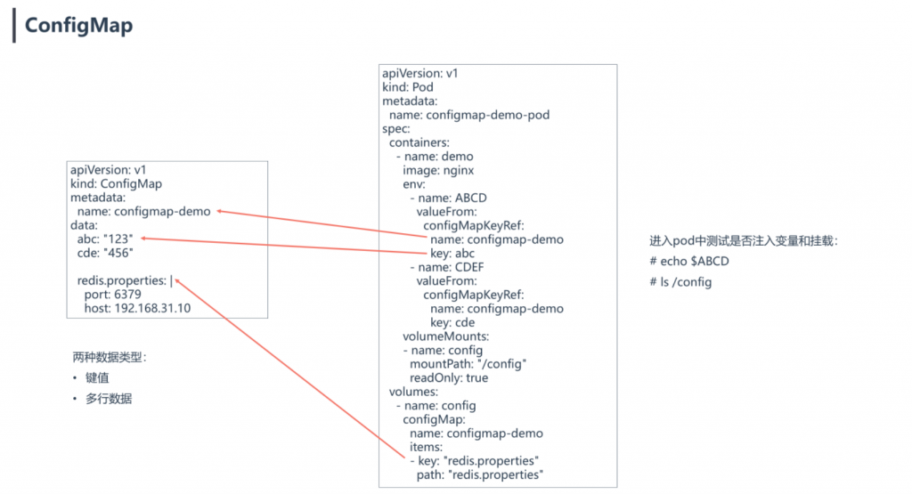 k8s、新兴技术能力k8s系列之：数据卷挂载ConfigMap插图