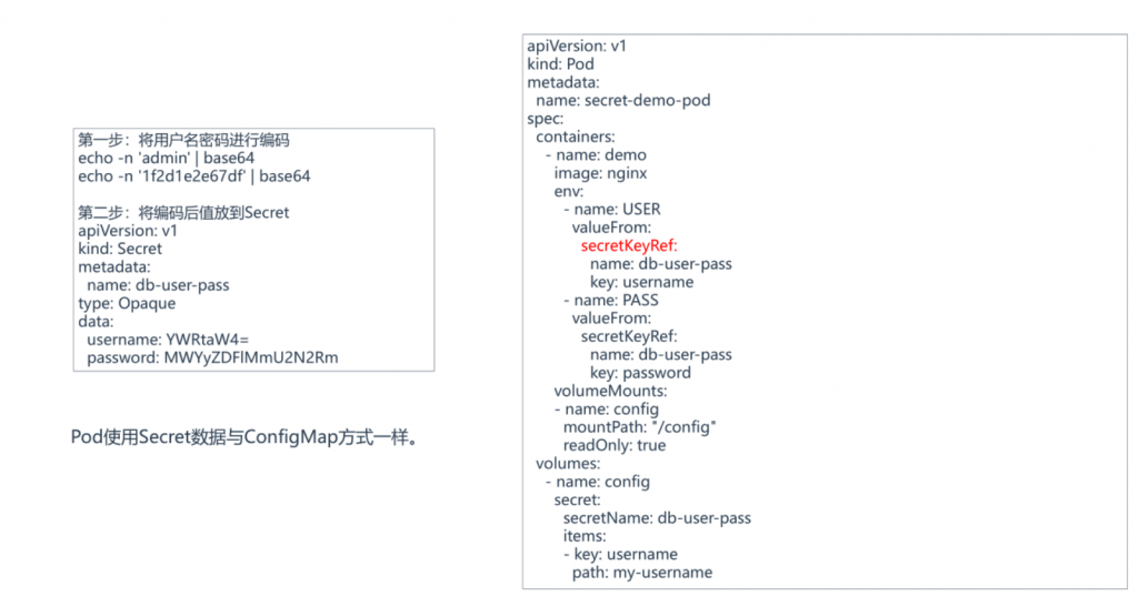 k8s、新兴技术能力K8s系列之：数据卷挂载–Secret插图
