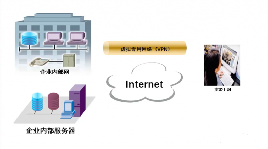 模拟企业环境