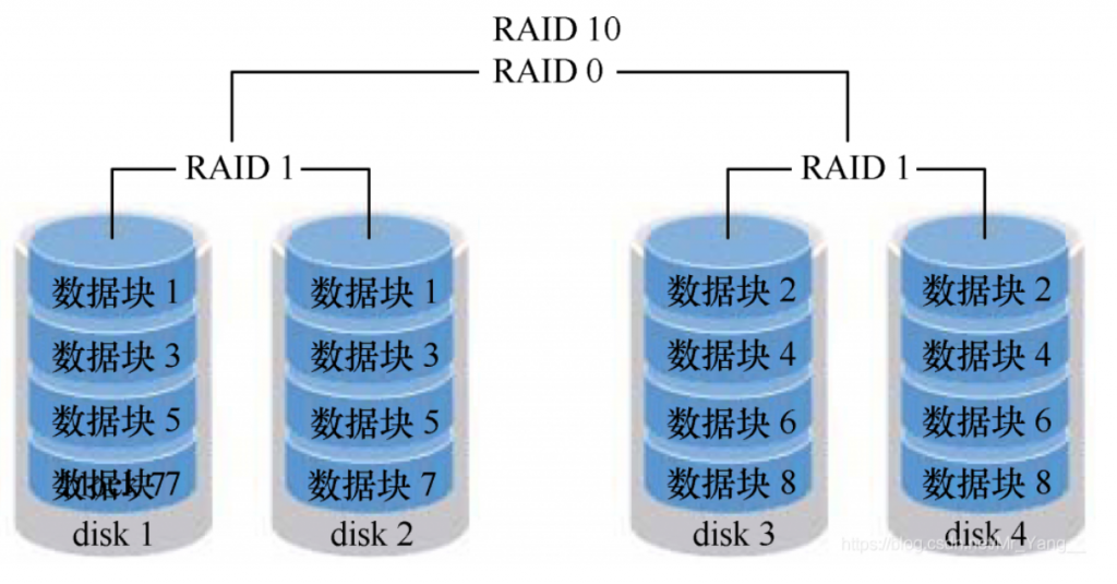 基础技术、技术与框架硬盘阵列插图3