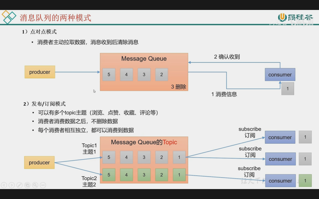 架构能力Kafka系列（一）Kafka简介插图1