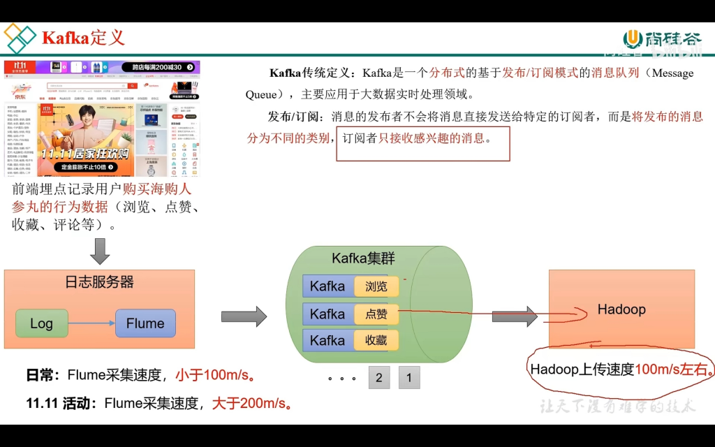 架构能力Kafka系列（一）Kafka简介插图