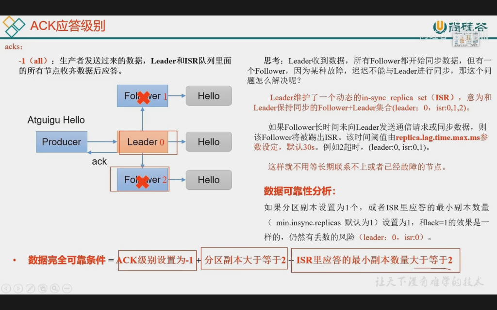 架构能力Kafka系列（一）Kafka简介插图13