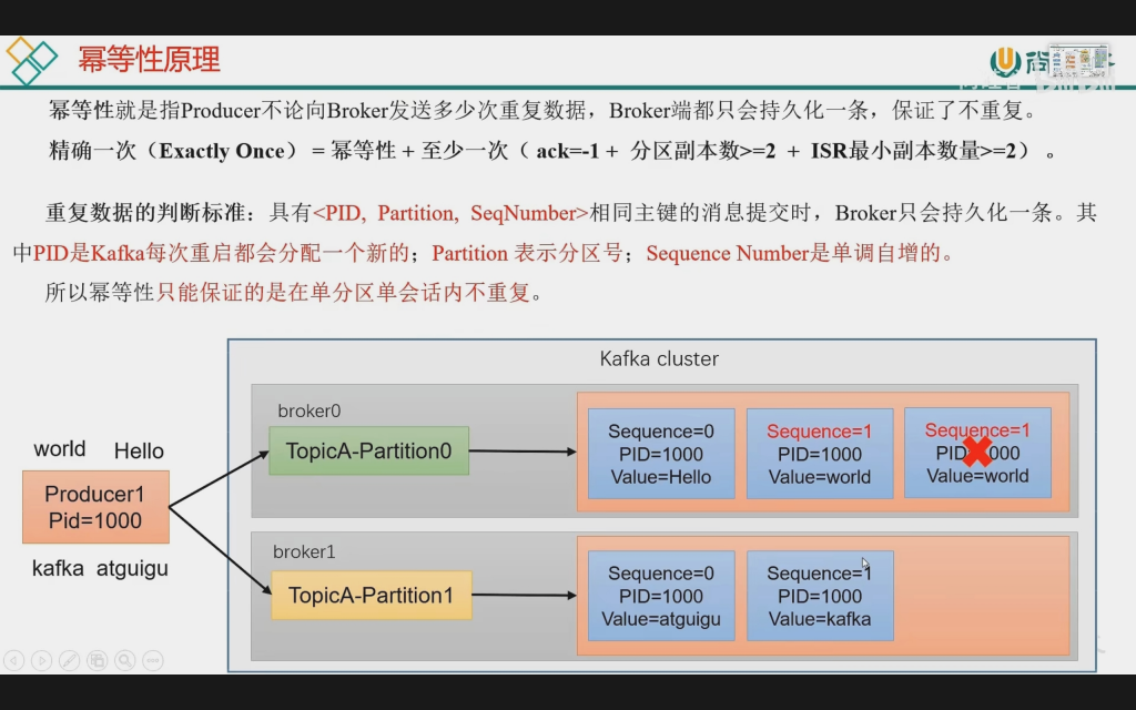 架构能力Kafka系列（一）Kafka简介插图16