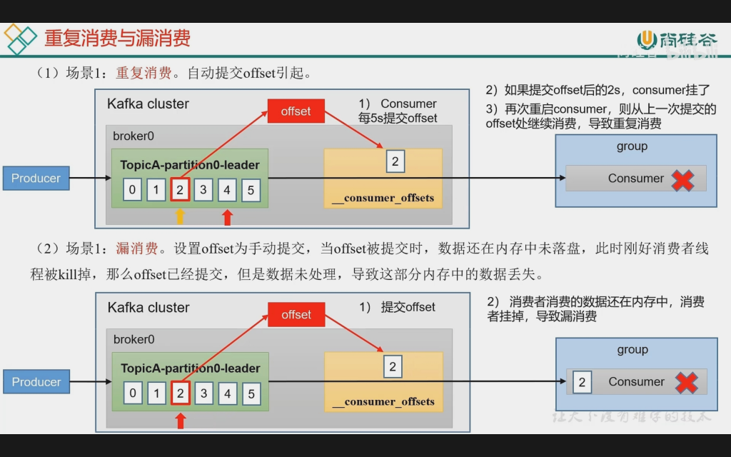 架构能力Kafka系列（三）消费者插图6