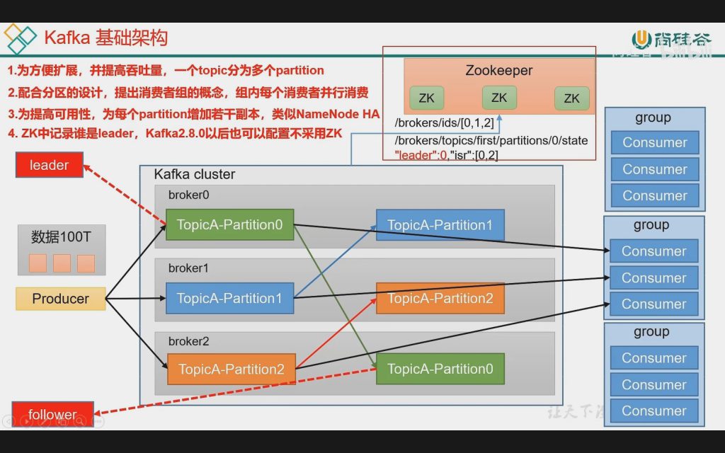 架构能力Kafka系列（一）Kafka简介插图2