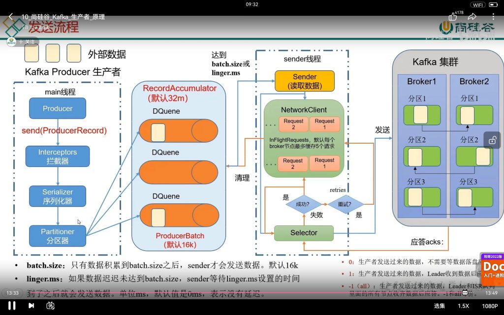 架构能力Kafka系列（一）Kafka简介插图11