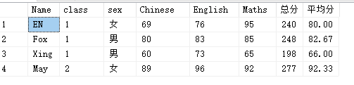 SQL、基础技术、技术与框架SQL 行列转换及列转行插图1