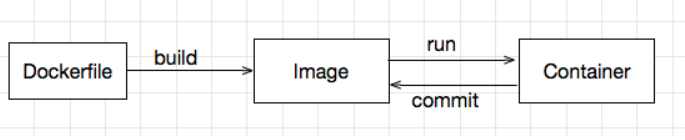 docker系列之（三）联合文件系统和写时复制缩略图