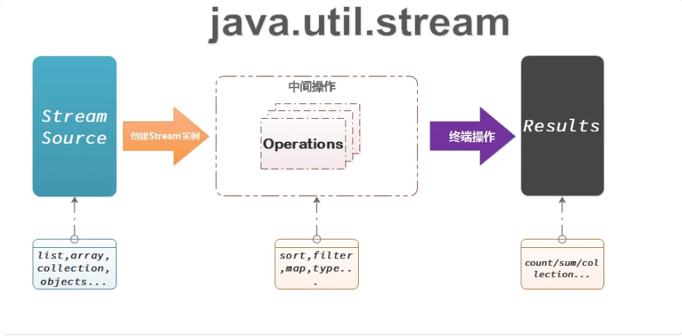 java-java-stream