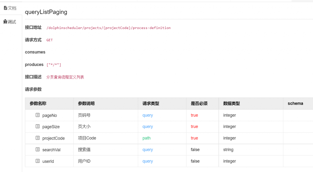 大数据DolphinScheduler系列（二）API调用插图3