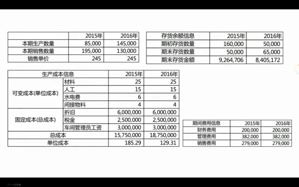 业务与流程、业务流程成本价值链分析(一) 价值链分析的定义插图3