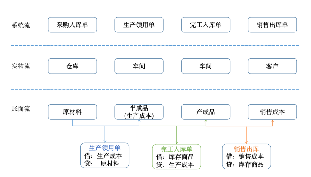 业务与流程、业务流程成本价值链分析(一) 价值链分析的定义插图1