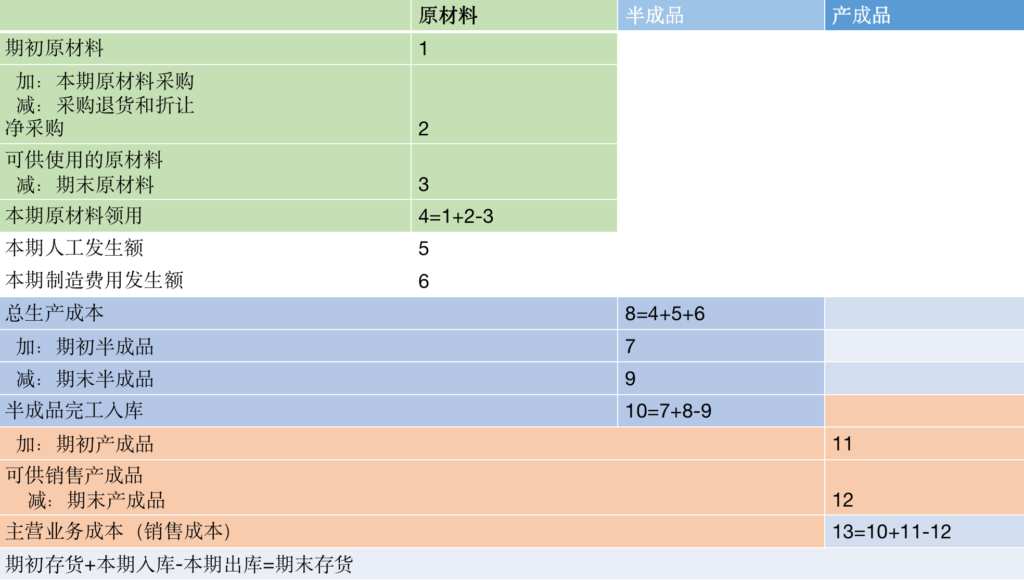 业务与流程、业务流程成本价值链分析(一) 价值链分析的定义插图2