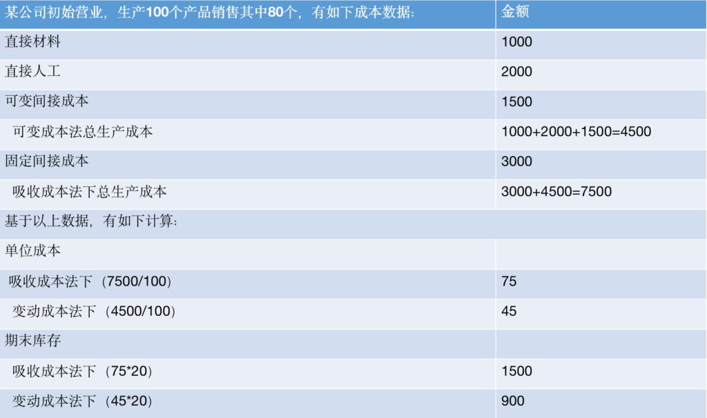 业务与流程、业务流程成本价值链分析(一) 价值链分析的定义插图4