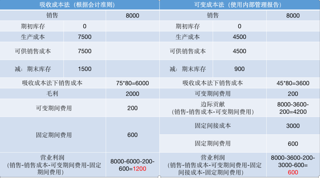 业务与流程、业务流程成本价值链分析(一) 价值链分析的定义插图5