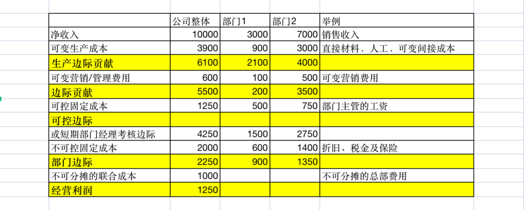 业务与流程、业务流程成本价值链分析(一) 价值链分析的定义插图7