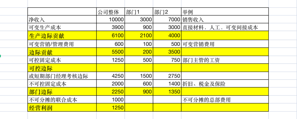 成本价值链分析(二)精益管理插图1