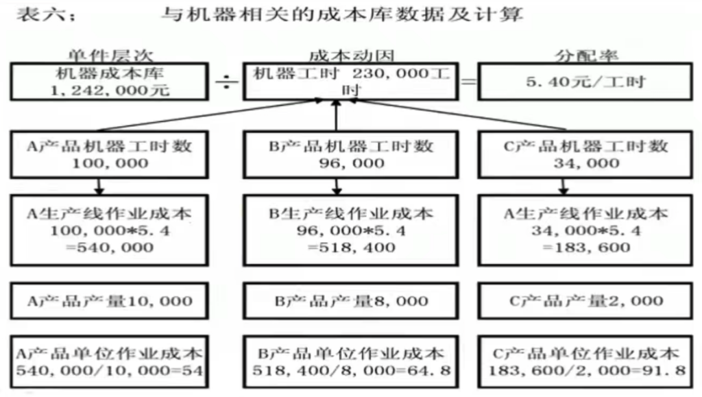 成本价值链分析(三)成本分析插图1