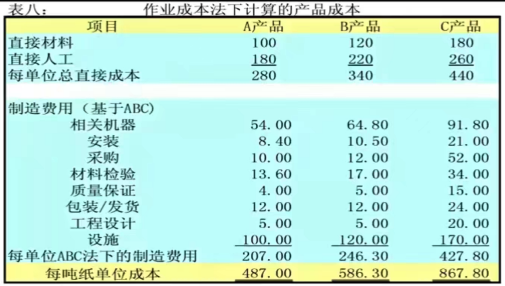 成本价值链分析(三)成本分析插图2