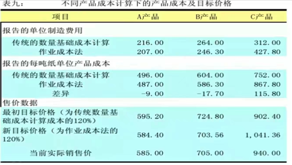 成本价值链分析(三)成本分析插图3