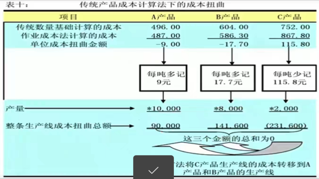 成本价值链分析(三)成本分析插图4