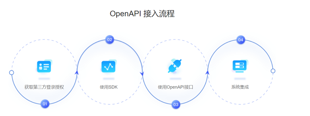 金蝶星空云webapi调用插图